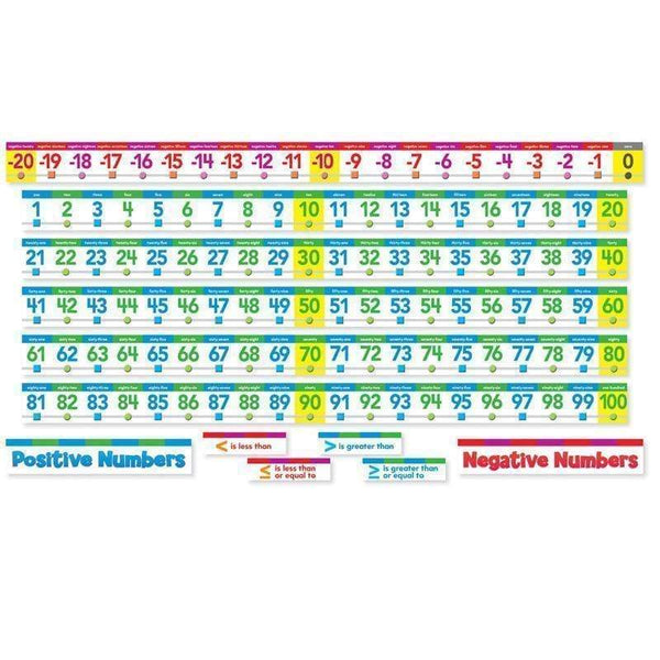 Learning Materials Number Line Bb Set SCHOLASTIC TEACHING RESOURCES