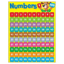 Learning Materials Numbers 1 100 Happy Hound Learning TREND ENTERPRISES INC.