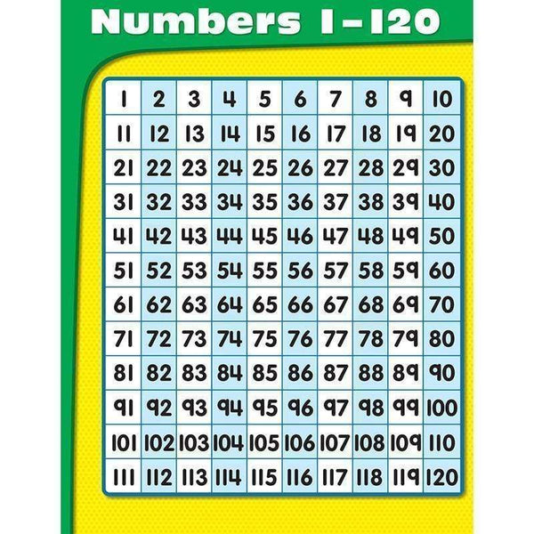 Learning Materials Numbers 1 120 Chart CARSON DELLOSA
