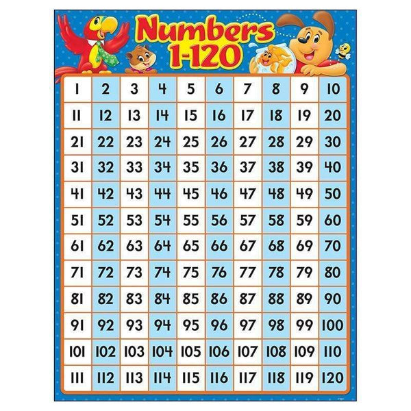Learning Materials Numbers 1 120 Playtime Pals Chart TREND ENTERPRISES INC.