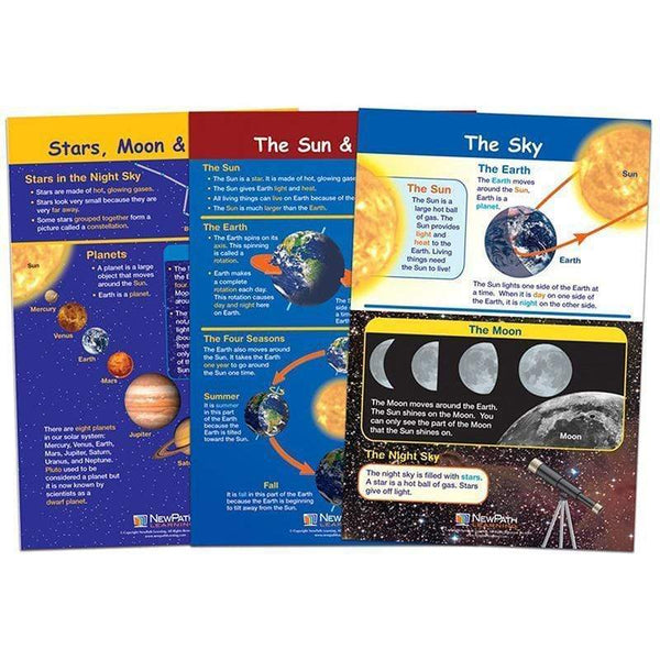 Learning Materials Our Planets Set Of 3 NEW PATH LEARNING