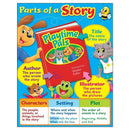 Learning Materials Parts Of A Story Playtime Pals TREND ENTERPRISES INC.