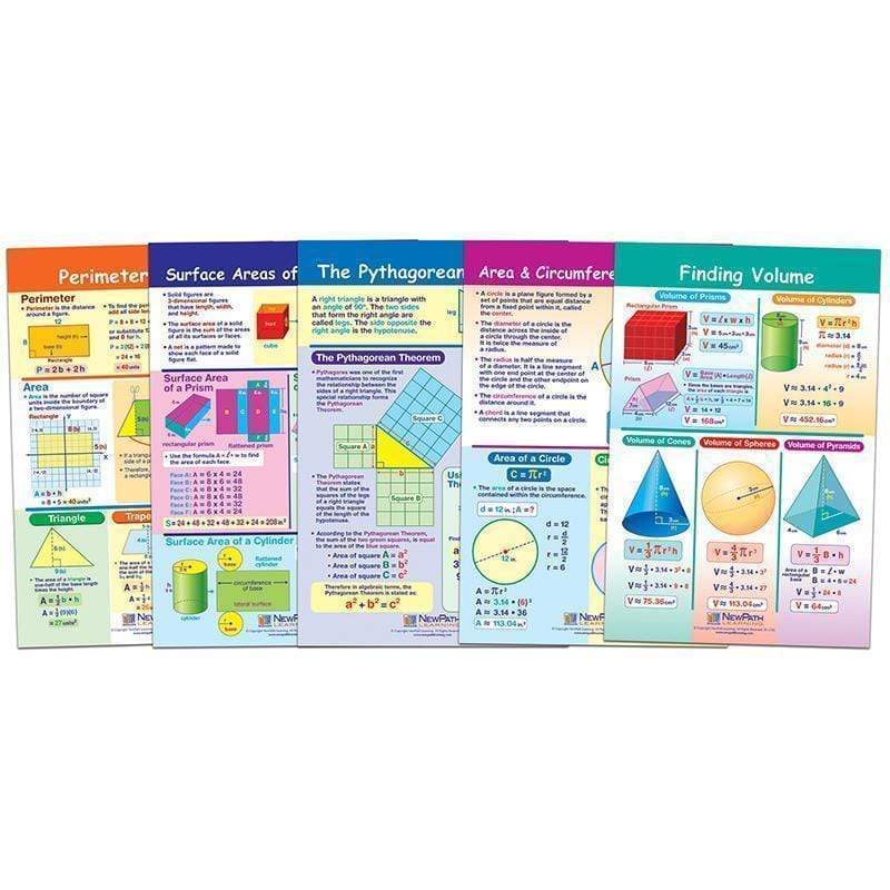 Learning Materials Perimeter Circumference Area Bb St NEW PATH LEARNING