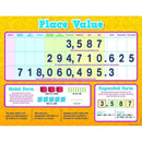Learning Materials Place Value Chart TEACHER CREATED RESOURCES