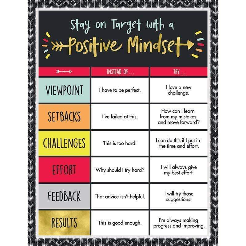 Learning Materials Positive Mindset Chartlet Gr K 8 CARSON DELLOSA