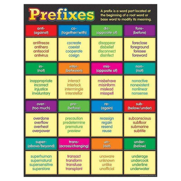 Learning Materials Prefixes Chart TEACHER CREATED RESOURCES