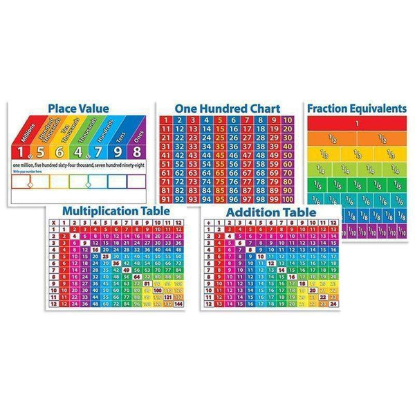 Learning Materials Primary Math Charts SCHOLASTIC TEACHING RESOURCES