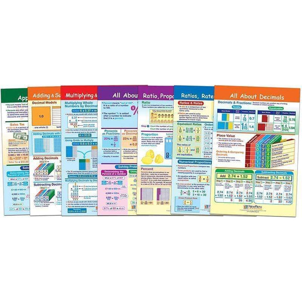 Learning Materials Ratio Decimals & Percents Bb St NEW PATH LEARNING