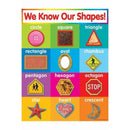 Learning Materials SHAPES CHART GR PK-5 SCHOLASTIC TEACHING RESOURCES