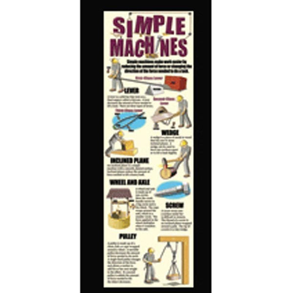 Learning Materials Simple Machines Colossal Poster MCDONALD PUBLISHING