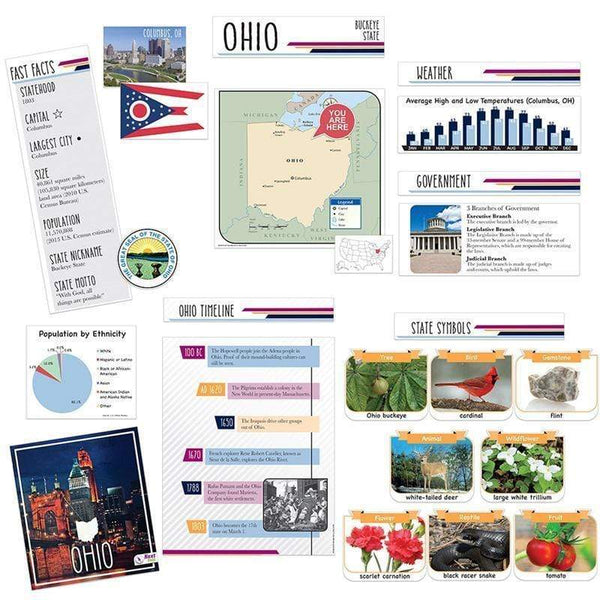 Learning Materials State Bbs Ohio EUREKA