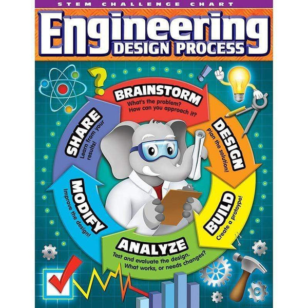 Learning Materials Stem Engineer Design Process Chart TEACHER CREATED RESOURCES