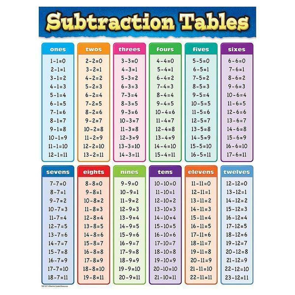 Learning Materials Subtraction Tables Chart TEACHER CREATED RESOURCES