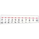 Teachers Number Line