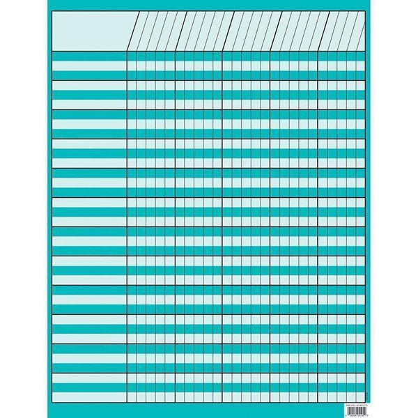 Turquoise Incentive Chart