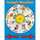 Weather Wheel Chartlet Gr Pk 3