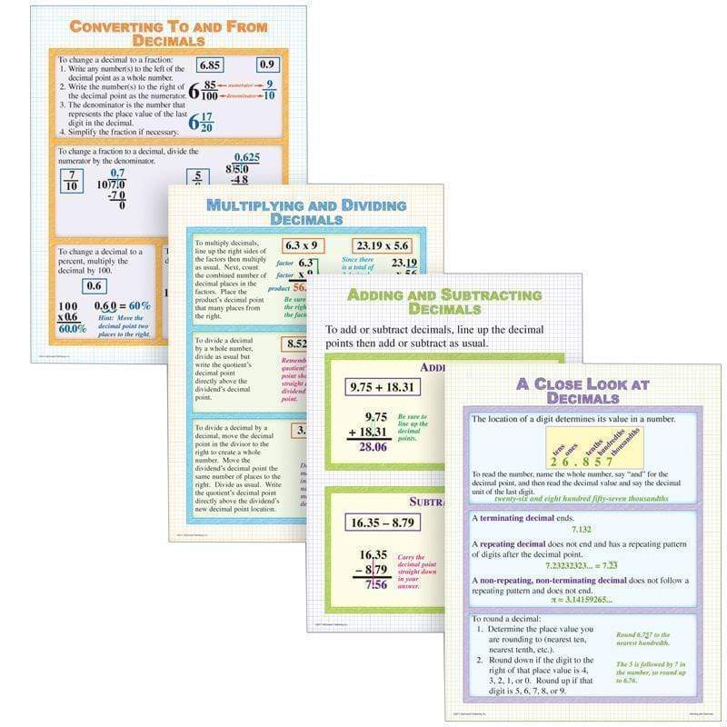Working With Decimals Poster Set
