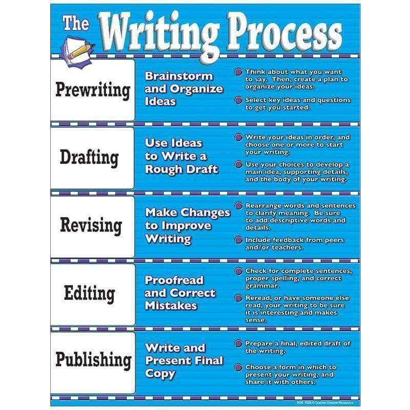 Writing Process Chart