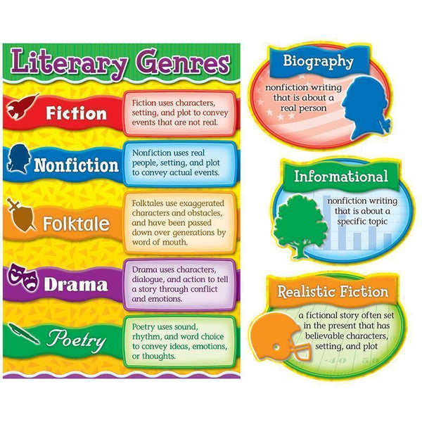 LITERARY GENRES BBS-Learning Materials-JadeMoghul Inc.