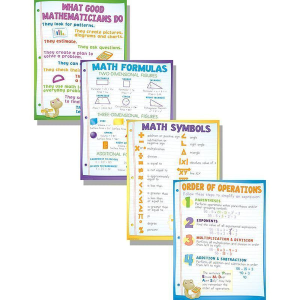 MATH BASICS POSTER SET-Learning Materials-JadeMoghul Inc.