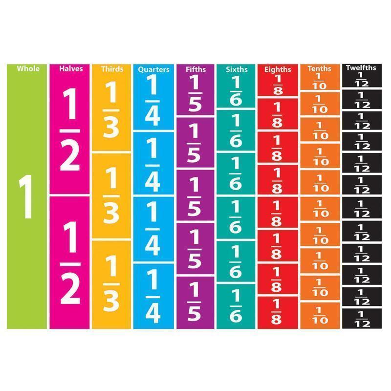 MATH DIE CUT MAGNETS COMPARATIVE-Supplies-JadeMoghul Inc.