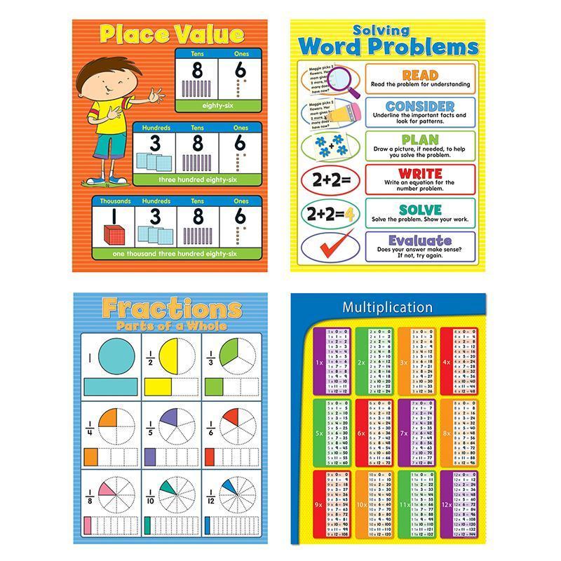 MATH GR 3-5 CHARTLET SET-Learning Materials-JadeMoghul Inc.