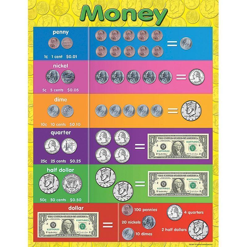 MONEY EARLY LEARNING CHART-Learning Materials-JadeMoghul Inc.