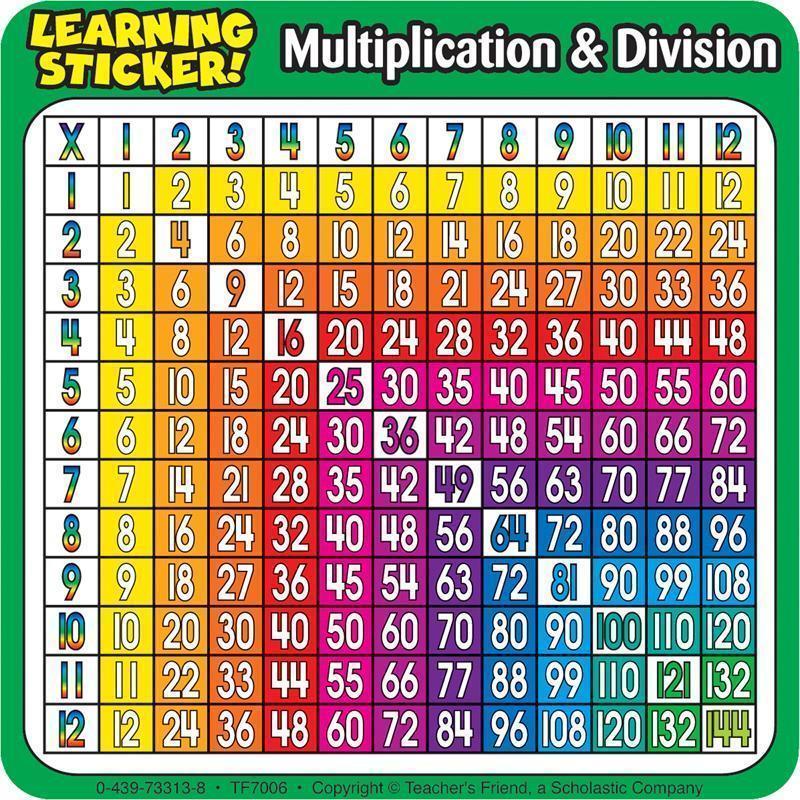 MULTIPLICATION-DIVISION 4IN-Learning Materials-JadeMoghul Inc.