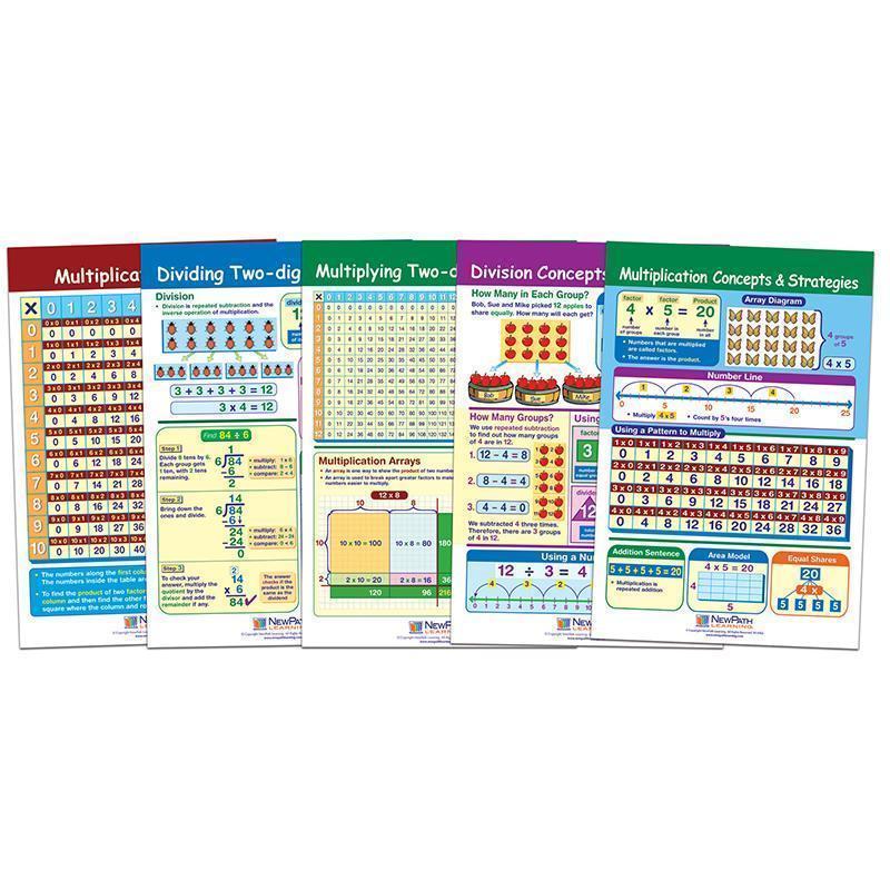 MULTIPLICATION & DIVISION BB ST-Learning Materials-JadeMoghul Inc.