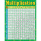 MULTIPLICATION EARLY LEARNING CHART-Learning Materials-JadeMoghul Inc.