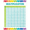 MULTIPLICATION TABLE CHART-Learning Materials-JadeMoghul Inc.