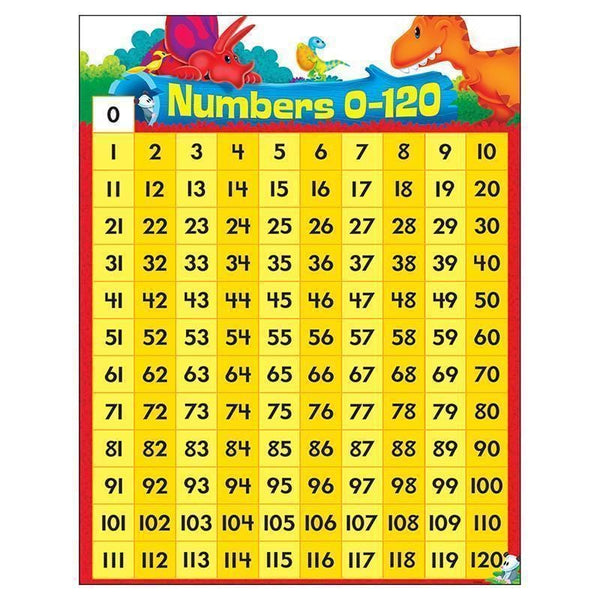 NUMBERS 0-120 DINO-MITE PALS-Learning Materials-JadeMoghul Inc.
