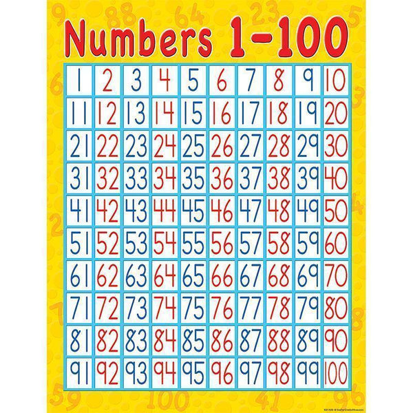 NUMBERS 1-100 EARLY LEARNING CHART-Learning Materials-JadeMoghul Inc.