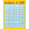 NUMBERS 1-100 EARLY LEARNING CHART-Learning Materials-JadeMoghul Inc.