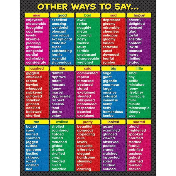 OTHER WAYS TO SAY CHART-Learning Materials-JadeMoghul Inc.