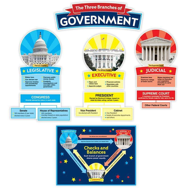 OUR GOVERNMENT BULLETIN BOARD-Learning Materials-JadeMoghul Inc.