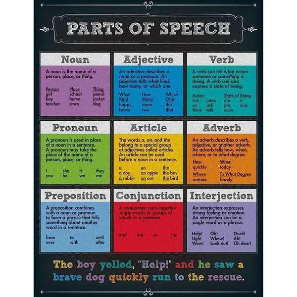 PARTS OF SPEECH CHARTLET GR 4-8-Learning Materials-JadeMoghul Inc.