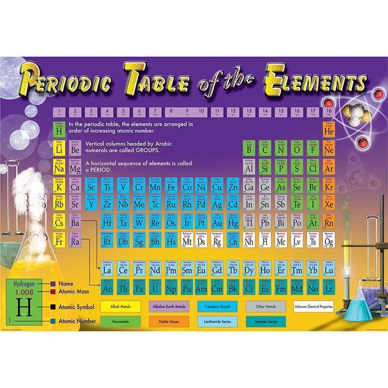 PERIODIC TABLE OF THE ELEMENTS BBS-Learning Materials-JadeMoghul Inc.