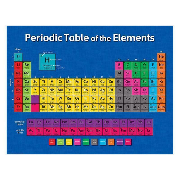 PERIODIC TABLE OF THE ELEMENTS-Learning Materials-JadeMoghul Inc.