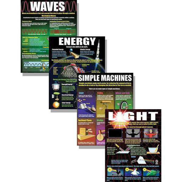 PHYSICAL SCIENCE BASICS POSTER SET-Learning Materials-JadeMoghul Inc.