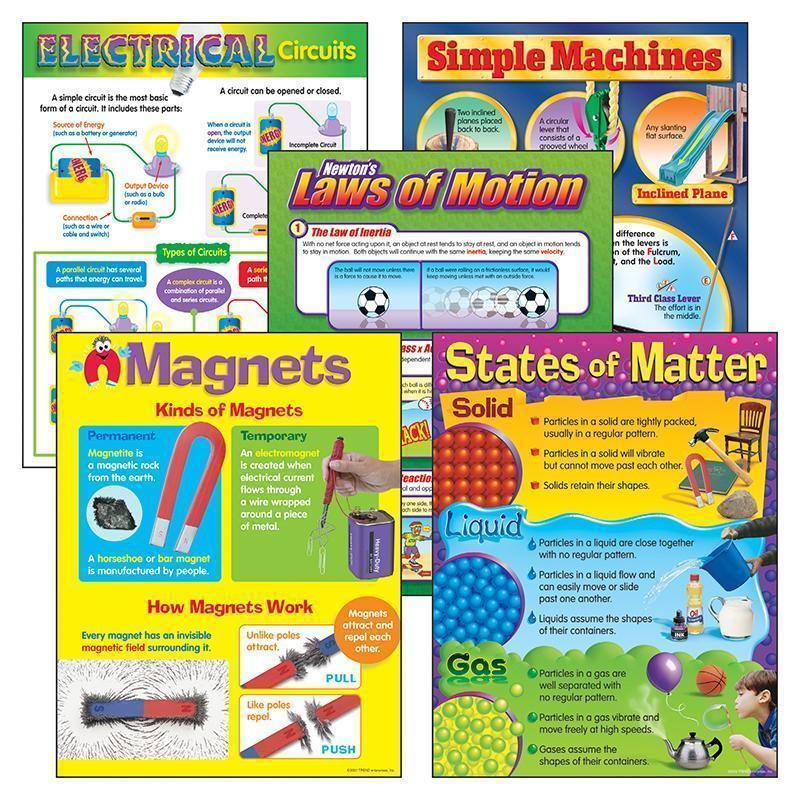 PHYSICAL SCIENCE LEARNING CHART-Learning Materials-JadeMoghul Inc.