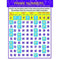 PRIME NUMBERS CHARTLET-Learning Materials-JadeMoghul Inc.