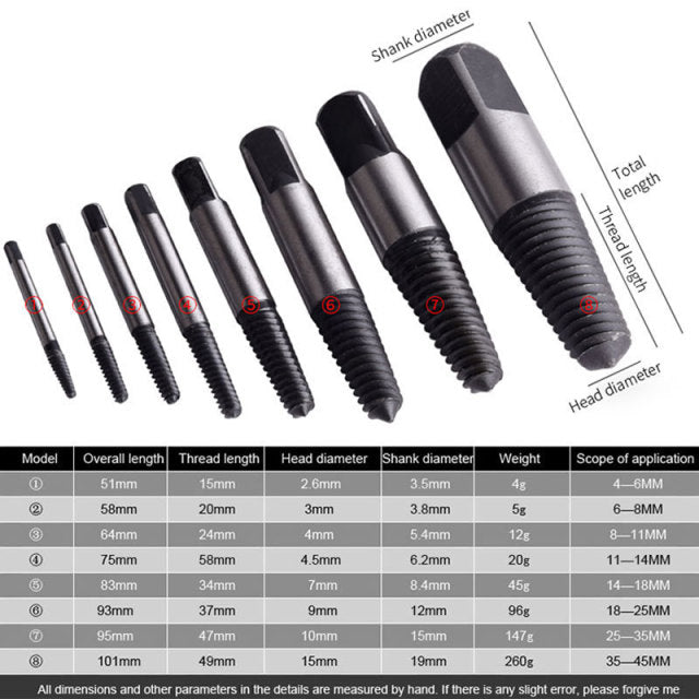 Screw Extractor Broken Speed Out Damaged Screw Extractor Tools Drill Bits Guide Set Broken Bolt Remover Easy Out Set