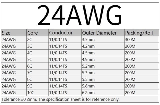 2/5/10M Sheathed Wire Cable 28 26 24 22 20 18 16 AWG Copper Signal Cable 2 3 4 5 6 7 8 10 Core Soft Electronic Audio Wire UL2464