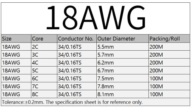 2/5/10M Sheathed Wire Cable 28 26 24 22 20 18 16 AWG Copper Signal Cable 2 3 4 5 6 7 8 10 Core Soft Electronic Audio Wire UL2464