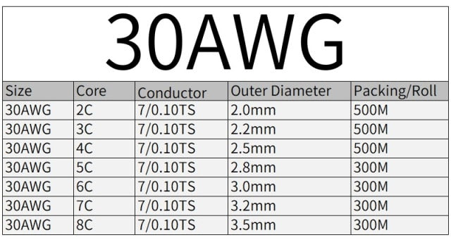 2/5/10M Sheathed Wire Cable 28 26 24 22 20 18 16 AWG Copper Signal Cable 2 3 4 5 6 7 8 10 Core Soft Electronic Audio Wire UL2464