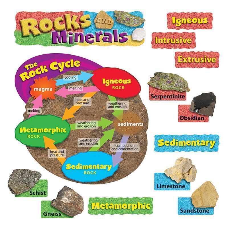 ROCKS & MINERALS MINI BBS-Learning Materials-JadeMoghul Inc.