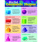 SOLID GEOMETRIC SHAPES CHART-Learning Materials-JadeMoghul Inc.
