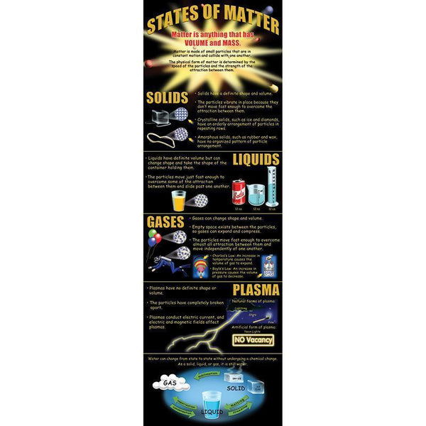 STATES OF MATTER COLOSSAL POSTER-Learning Materials-JadeMoghul Inc.