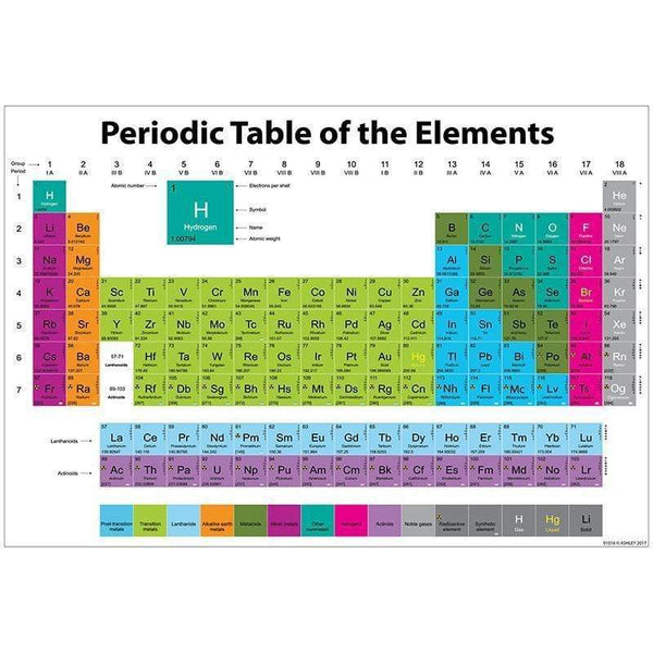 Supplies Periodic Table 13 X19 Smart Chart ASHLEY PRODUCTIONS